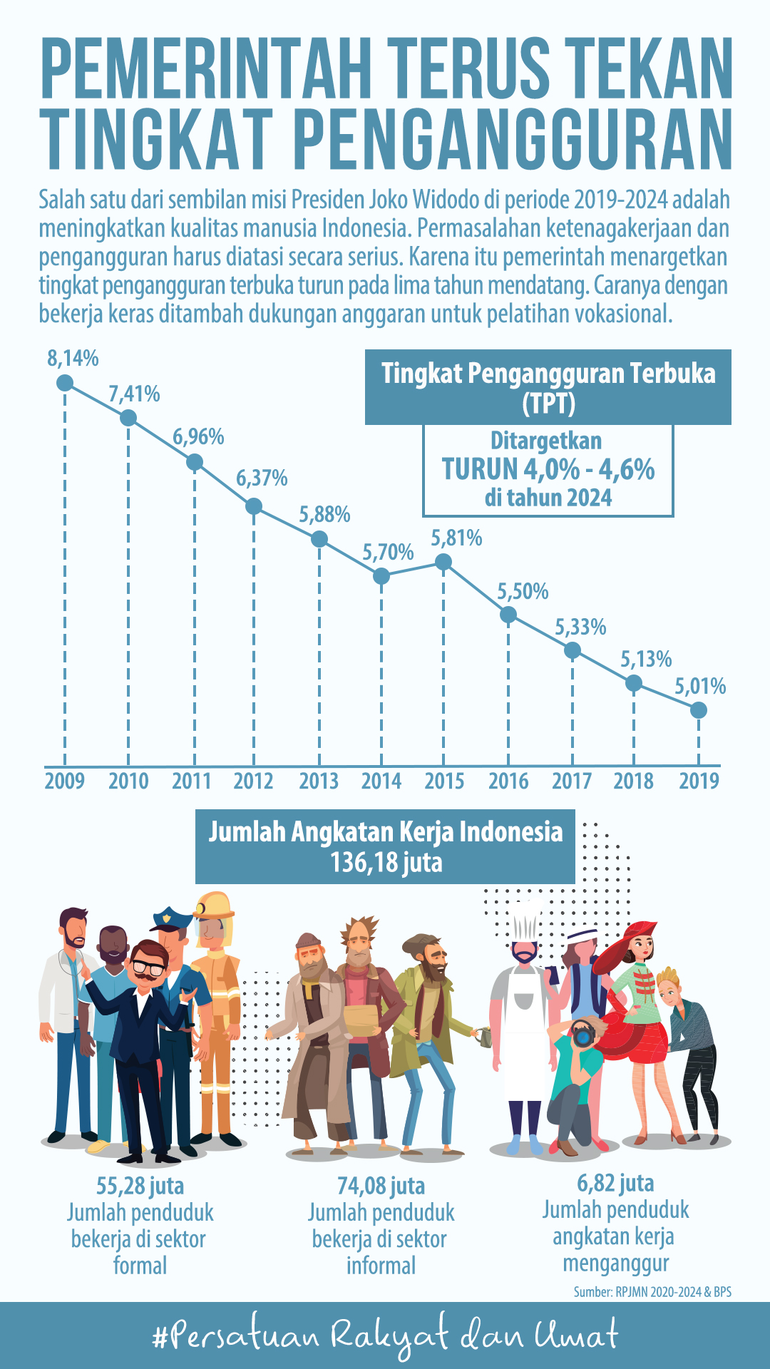 Pengaruh Inflasi Terhadap Tingkat Pengangguran di Indonesia