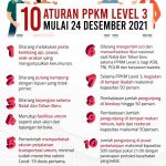 Aturan PPKM Level 3
